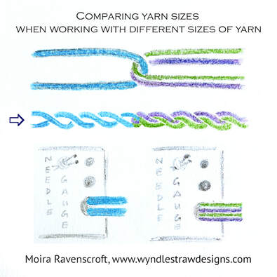 Comparing two sizes of yarn, Moira Ravenscroft, Wyndlestraw Designs