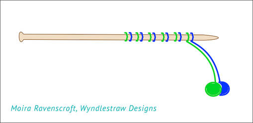 Working with two balls of yarn - Diagram by Moira Ravenscroft, Wyndlestraw Designs
