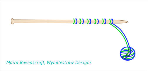 Working with two colours wound together - Diagram by Moira Ravenscroft, Wyndlestraw Designs