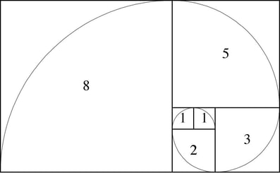 Fibonacci Sequence - diagram by Moira Ravenscroft, Wyndlestraw Designs