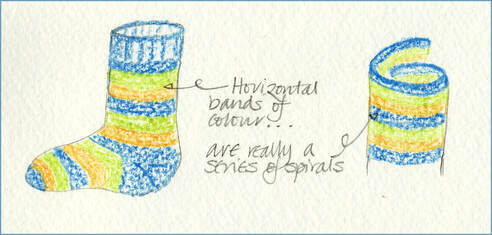 Diagram of spirals for blogpost by Moira Ravenscroft, Wyndlestraw Designs